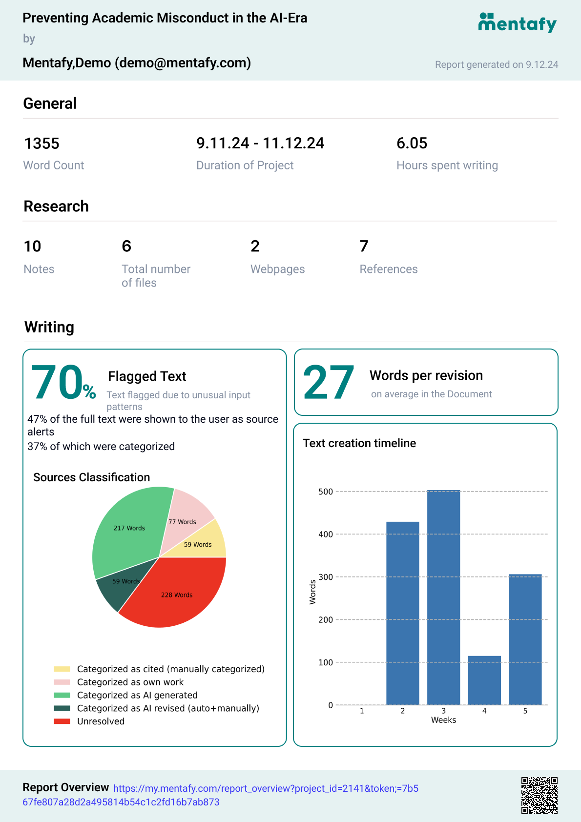 Standard Mentafy authorship report showing a high-level summary with word count, sources classification, and writing timeline